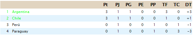 Clasificación Grupo_27