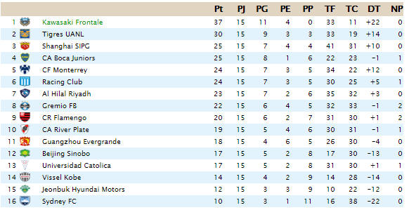 CLASIFICACIÓN - Interliga Inter_18