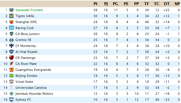 CLASIFICACIÓN - Interliga Interl13