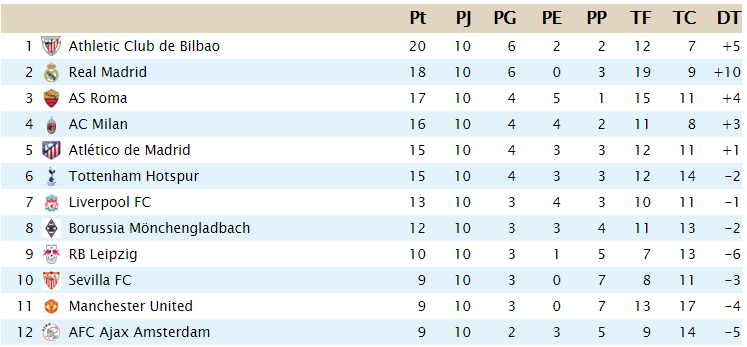 Clasificación  J1013