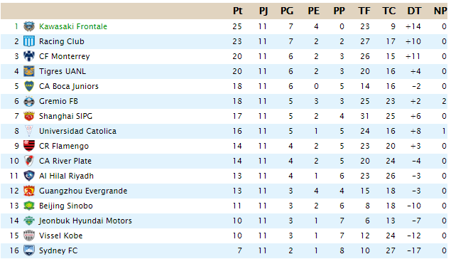 CLASIFICACIÓN - Interliga J1111