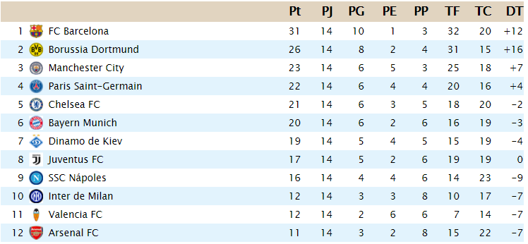 Clasificación J14_1a12