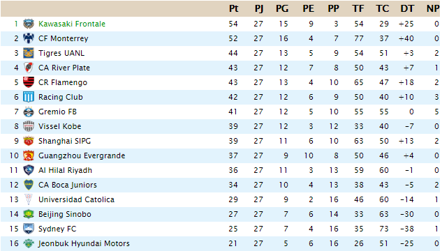 CLASIFICACIÓN - Interliga - Página 2 J27_in10