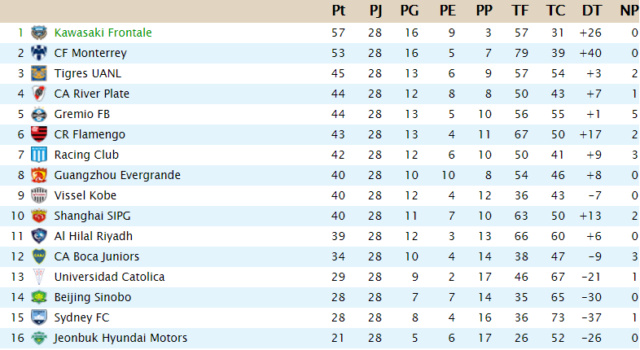 CLASIFICACIÓN - Interliga - Página 2 J28_in10