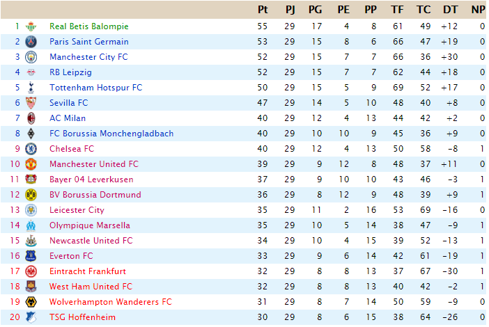 CLASIFICACIÓN - Powership League - Página 3 J29_po11