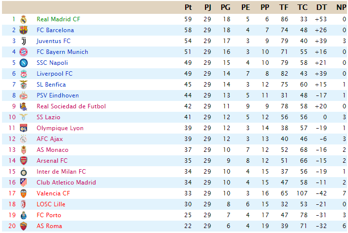 CLASIFICACIÓN Supreme League - Página 2 J29_su10