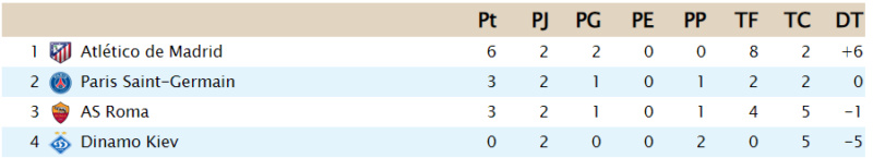 Clasificación J2_610