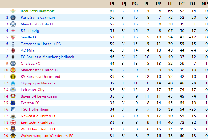 CLASIFICACIÓN - Powership League - Página 3 J31_po10