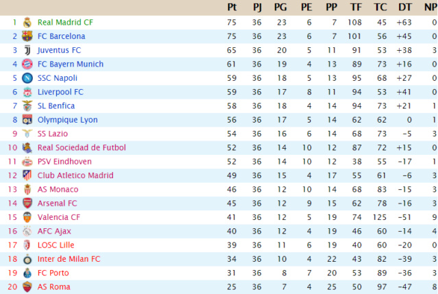 CLASIFICACIÓN Supreme League - Página 3 J36_su10