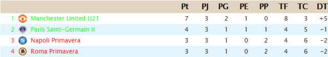 Clasificación J3_g310