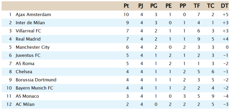 Clasificación Grupo A J4_a15