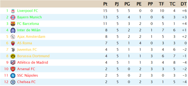 Clasificación - Liguilla J514