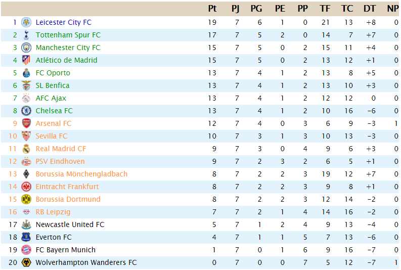 Clasificación Powership League - T22 J7_pow10