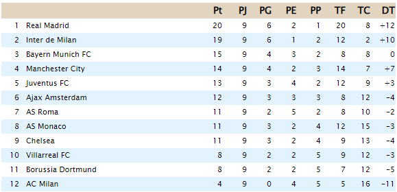 Clasificación Grupo A J917