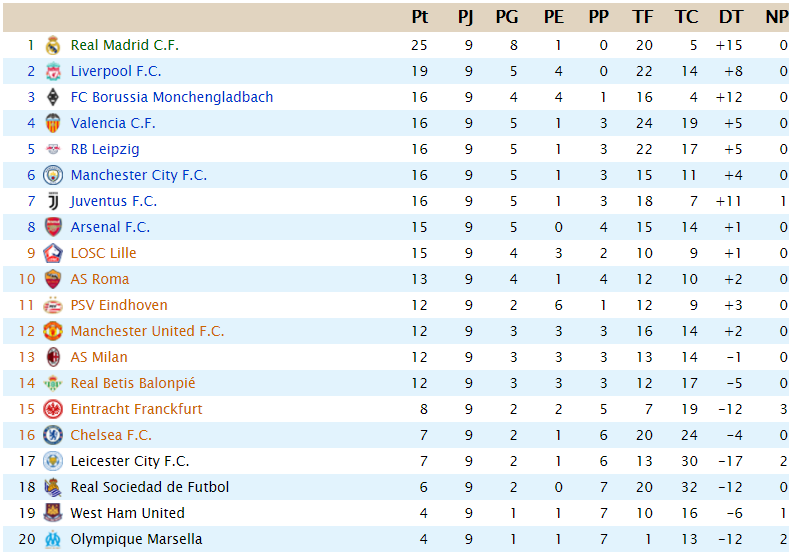 CLASIFICACIÓN - Powership League J9_pow11