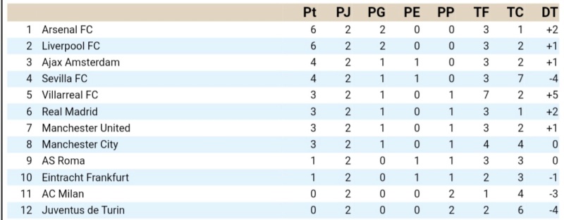 Clasificación - Grupo A Screen95