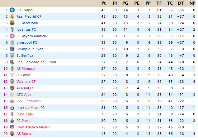 CLASIFICACIÓN Supreme League - Página 2 Suprem18