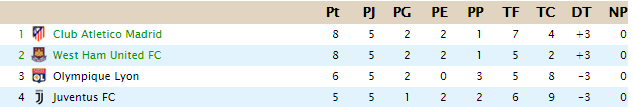 CLASIFICACIÓN - UEFA Europa League Uel_b10