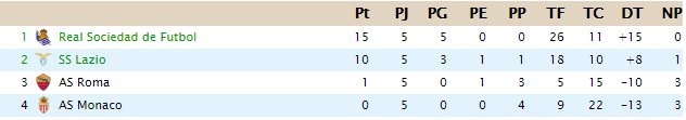 CLASIFICACIÓN - UEFA Europa League Uel_c10