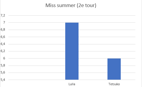 Miss & Misters summer Aryon ! v2 Graphi19