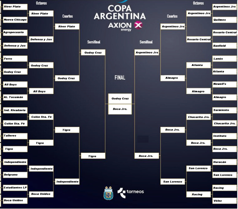 Cuadro Temporada 15 Copa_a23