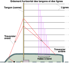 saint gildas - Thonier Saint-Gildas Soclaine 1/50 Lignes10