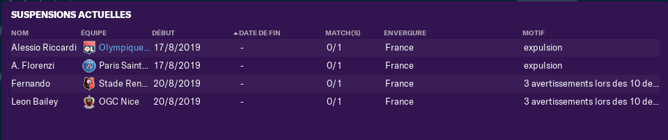 4ème journée de Ligue 1 Lundi 15 H 2321