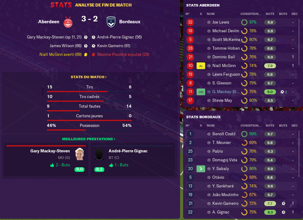 Résultat Match 2ème tour des préliminaire 256