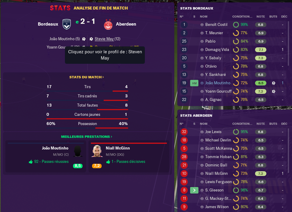 Résultat Match 2ème tour des préliminaire 262