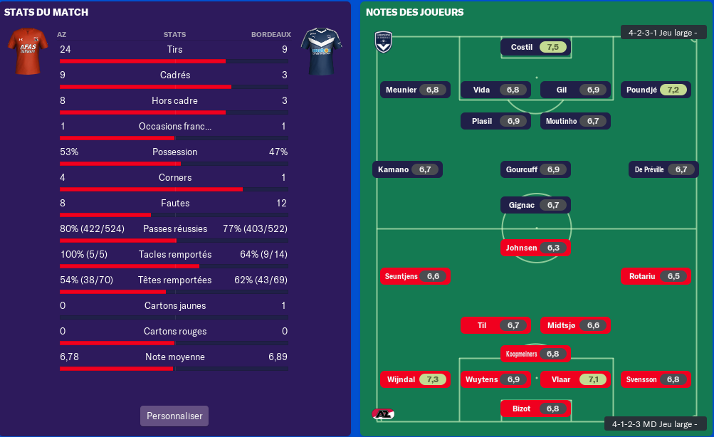 Résultat 4ème tout Europa League 356