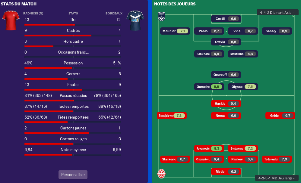 Résultat Match 3ème tour des préliminaire 710