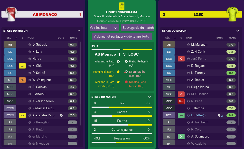 Résultats Journée 2 Monaco11