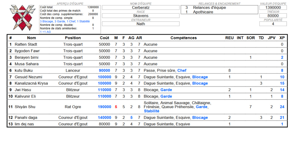 Cerberatz - Skaven - Nath Roster23