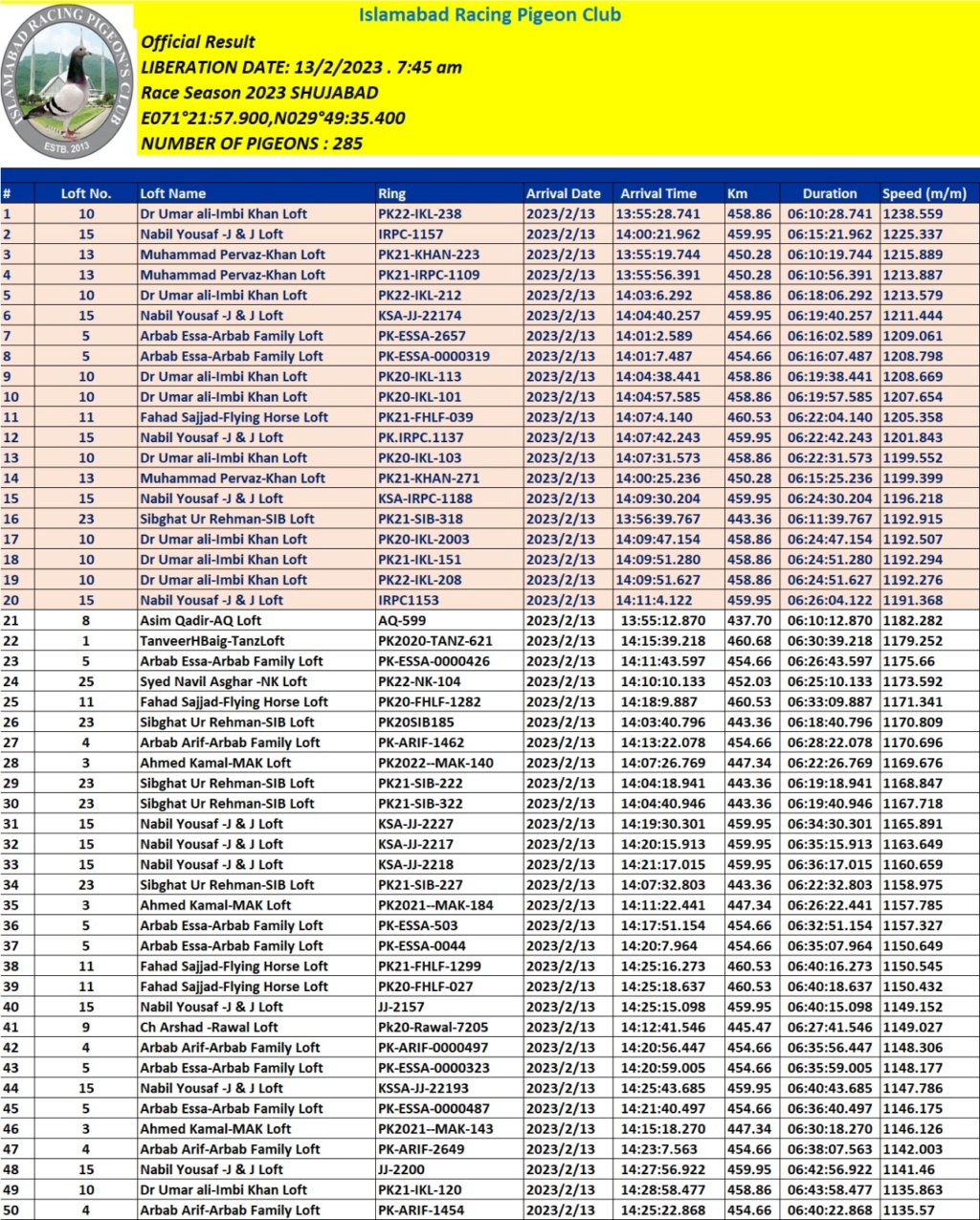 IRPC Season 2023 Race 5 Race510