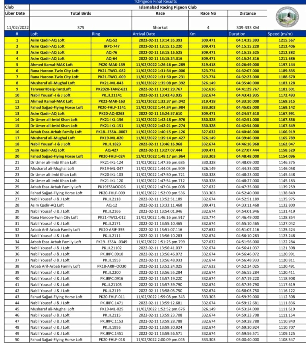 IRPC Season 2022 Race 4 Race_410