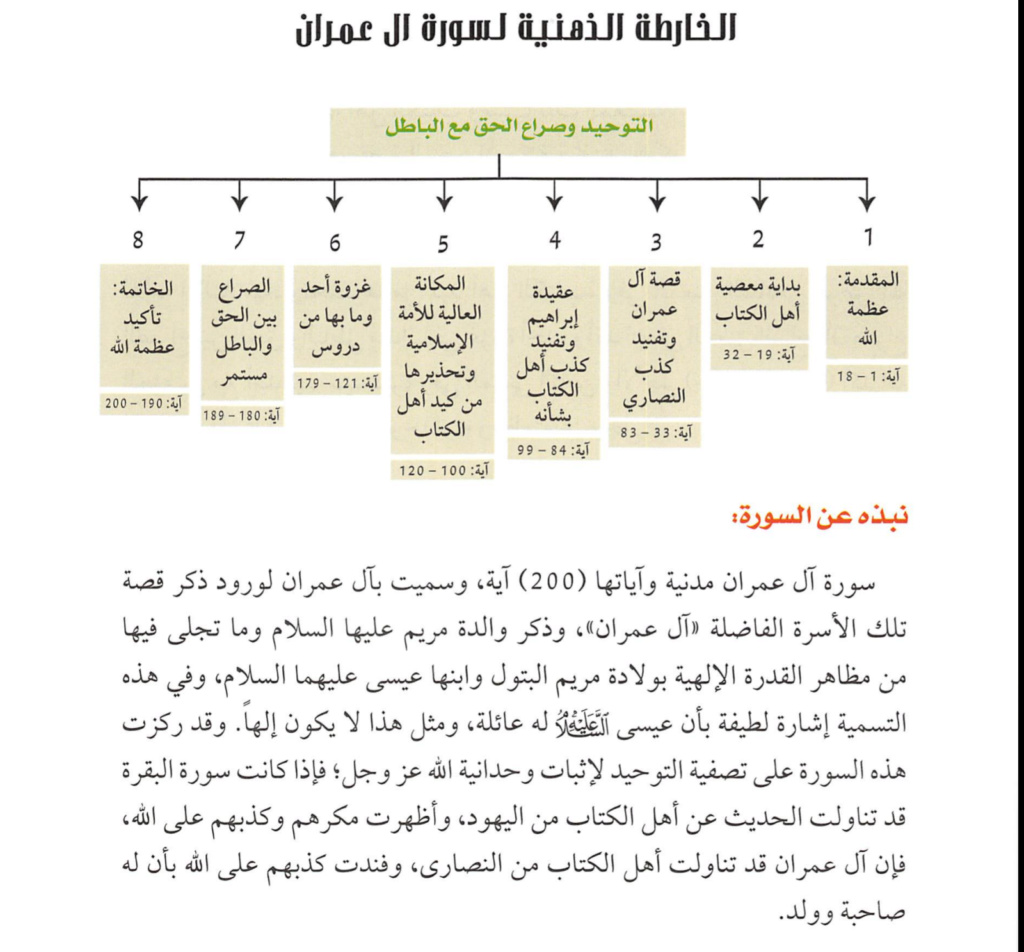 خريطة ذهنية لسورة آل عمران و فضلها Screen26