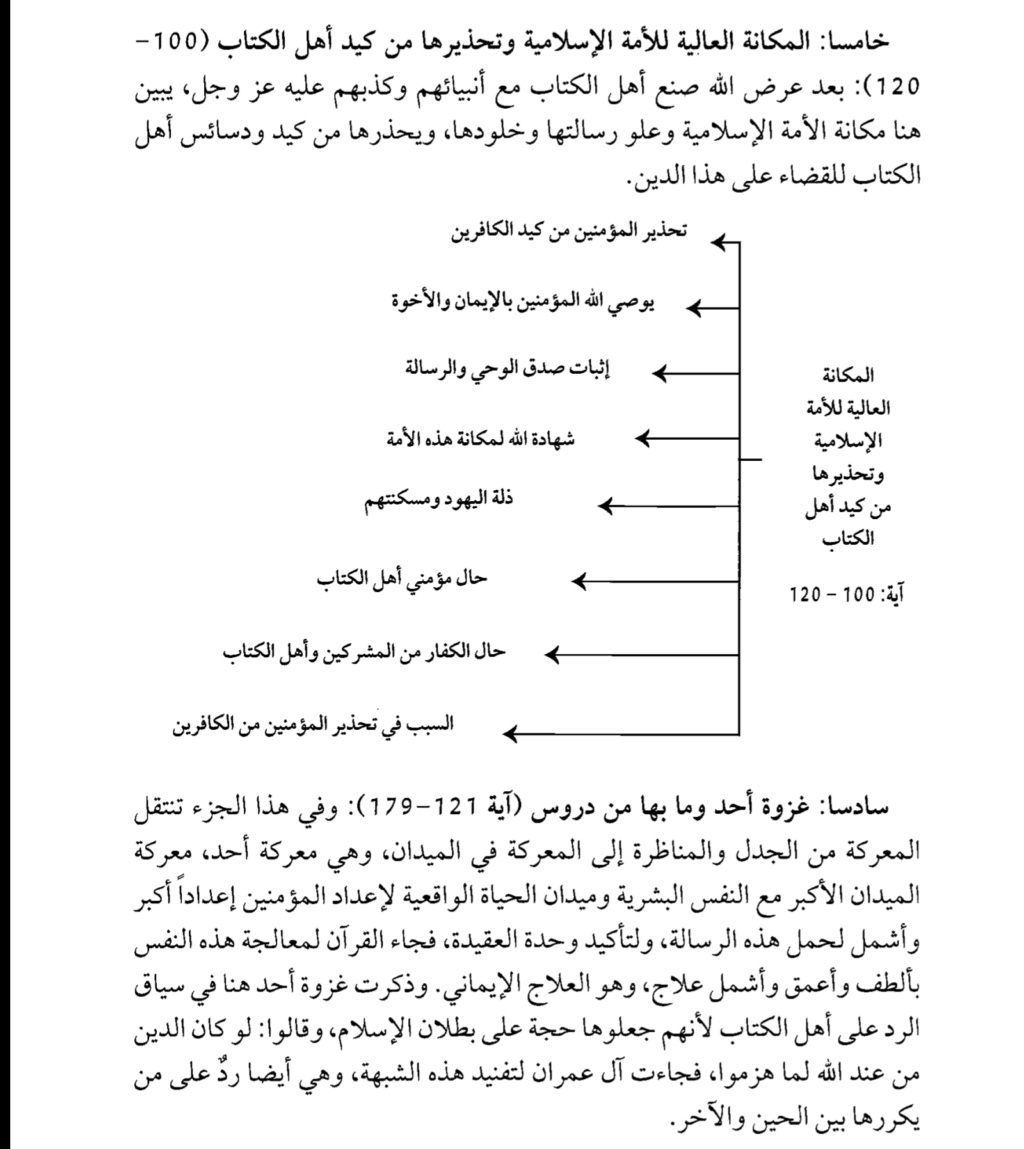 خريطة ذهنية لسورة آل عمران و فضلها Screen27