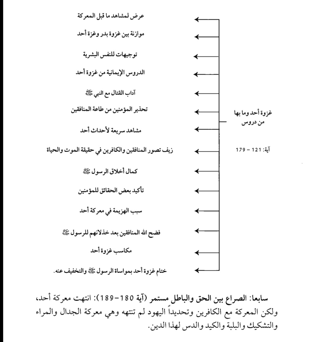 خريطة ذهنية لسورة آل عمران و فضلها Screen30