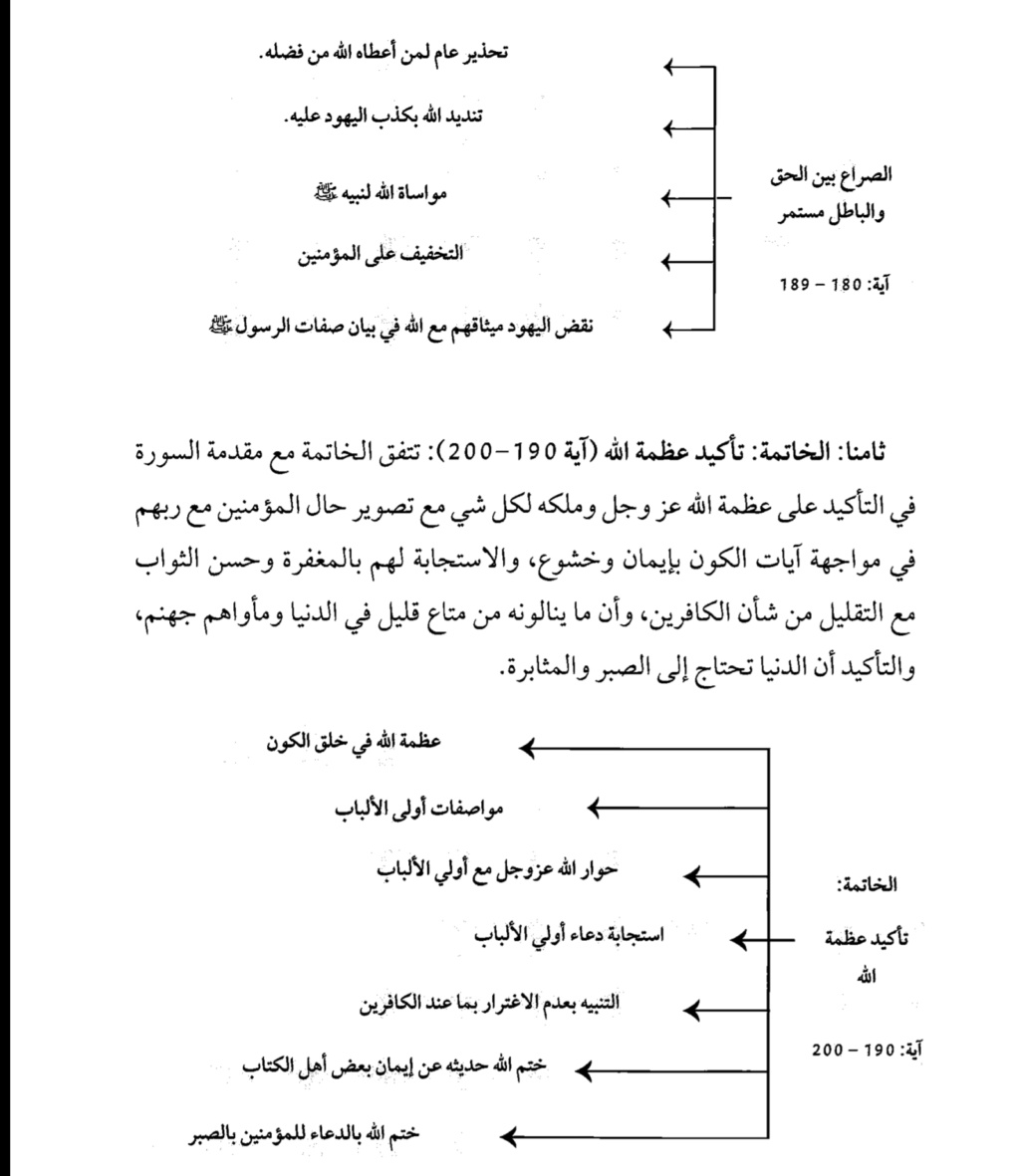 خريطة ذهنية لسورة آل عمران و فضلها Screen31