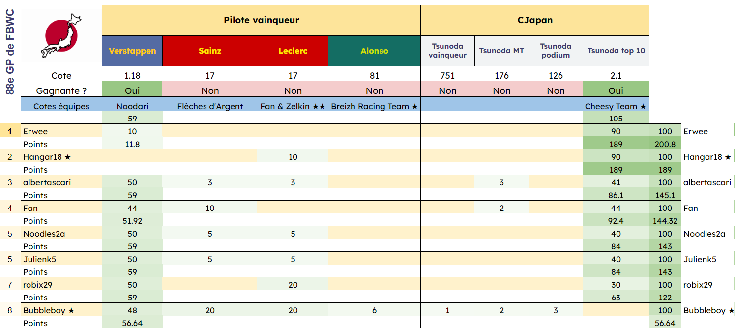 [2024] Formula BWC - Page 6 Captur22