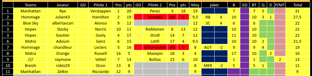 [FMWC] Topic du championnat 2021 - Page 6 Scree118