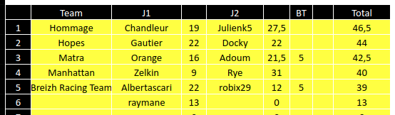 [FMWC] Topic du championnat 2021 - Page 6 Scree119