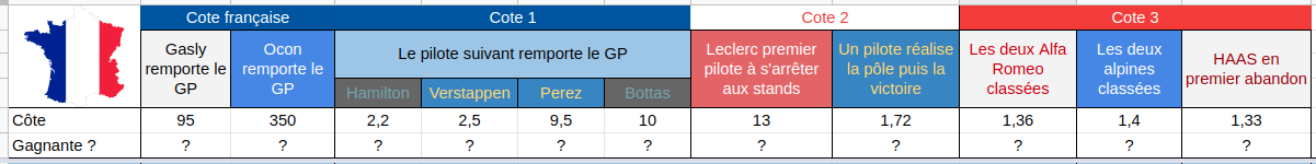 [2022] Formula Bet World Championship - Règlement Scree174