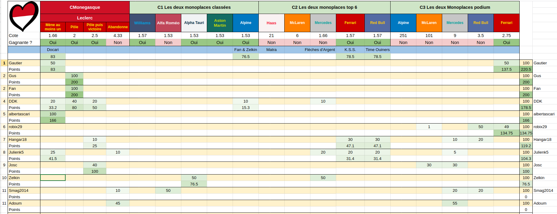  [2022] Formula Bet World Championship - Page 14 Scree239