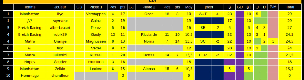 [FMWC] topic du championnat 2022 - Page 17 Scree295