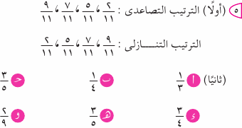 مراجعة وحدة الكسور مادة الرياضيات للصف الثالث الابتدائي ترم ثاني 1017