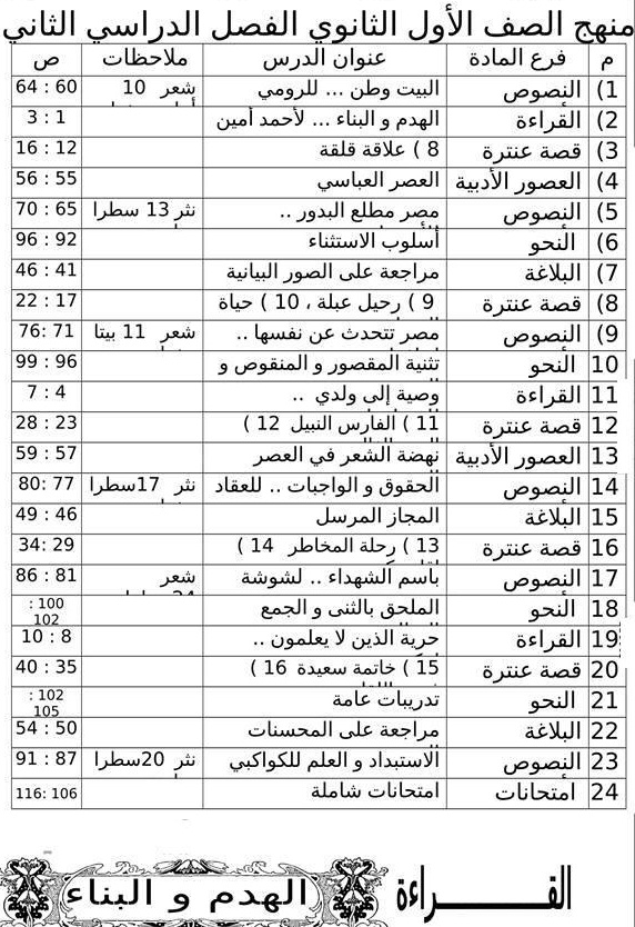 مذكرة اللغة العربية للصف الأول الثانوي الترم الثاني 146