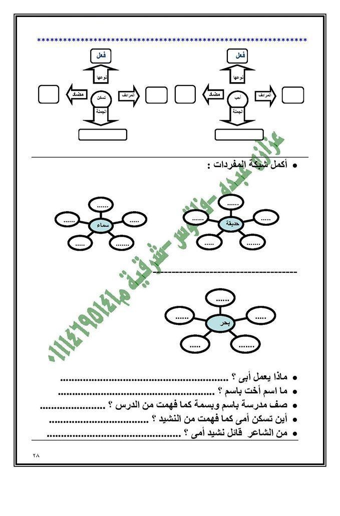 مذكرة في اللغة العربية للصف الأول الابتدائي الترم الثاني 2612