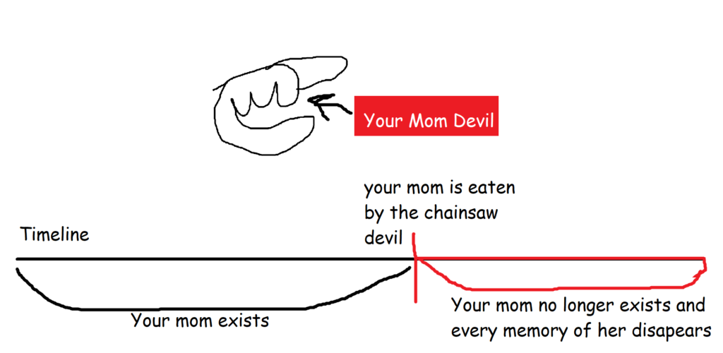 [Spoilers] (my) Chainsaw Devil Power Explanation Chains12