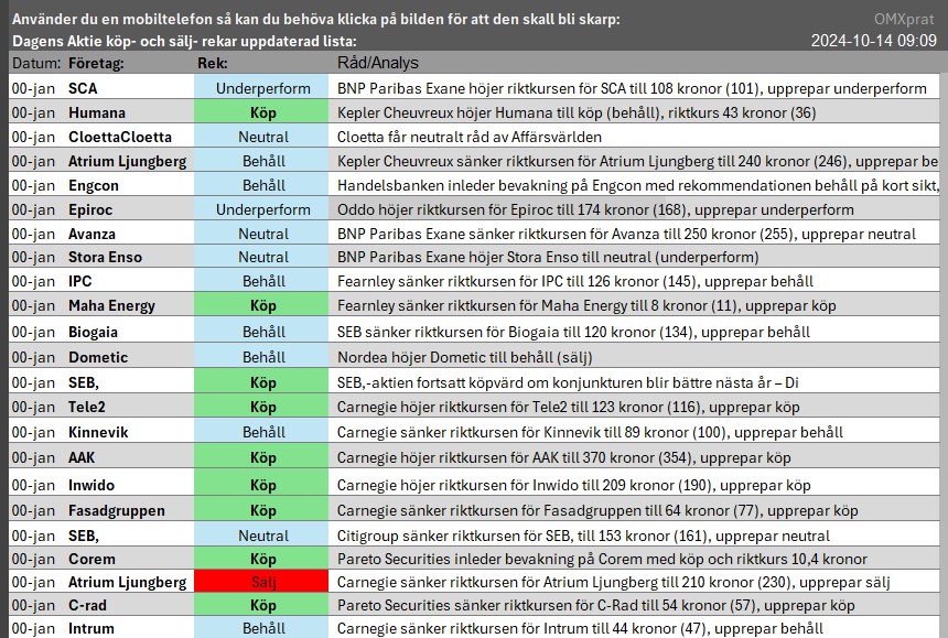 Dagens REKAR 14/10-24 Skzirm67